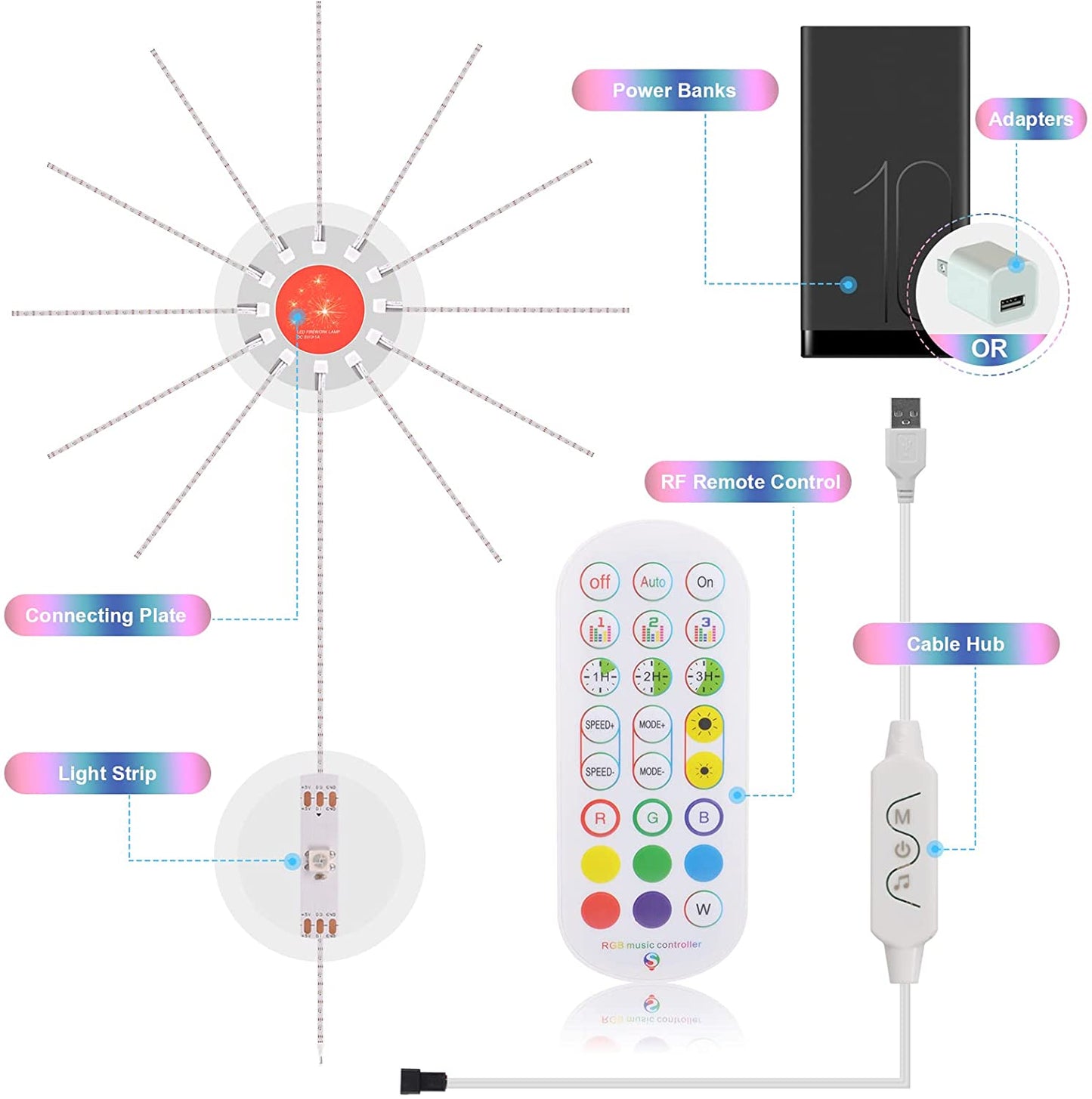 Firework Lights LED Strip Music Sound Sync Color Changing Remote Control LED Firework Light For Room Party - Trend VibeFirework Lights LED Strip Music Sound Sync Color Changing Remote Control LED Firework Light For Room PartyCJ dropshipping supplier0USBSmall fireworks light