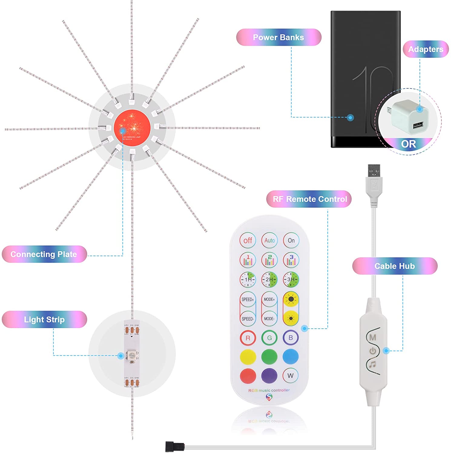 Firework Lights LED Strip Music Sound Sync Color Changing Remote Control LED Firework Light For Room Party - Trend VibeFirework Lights LED Strip Music Sound Sync Color Changing Remote Control LED Firework Light For Room PartyCJ dropshipping supplier0USBSmall fireworks light